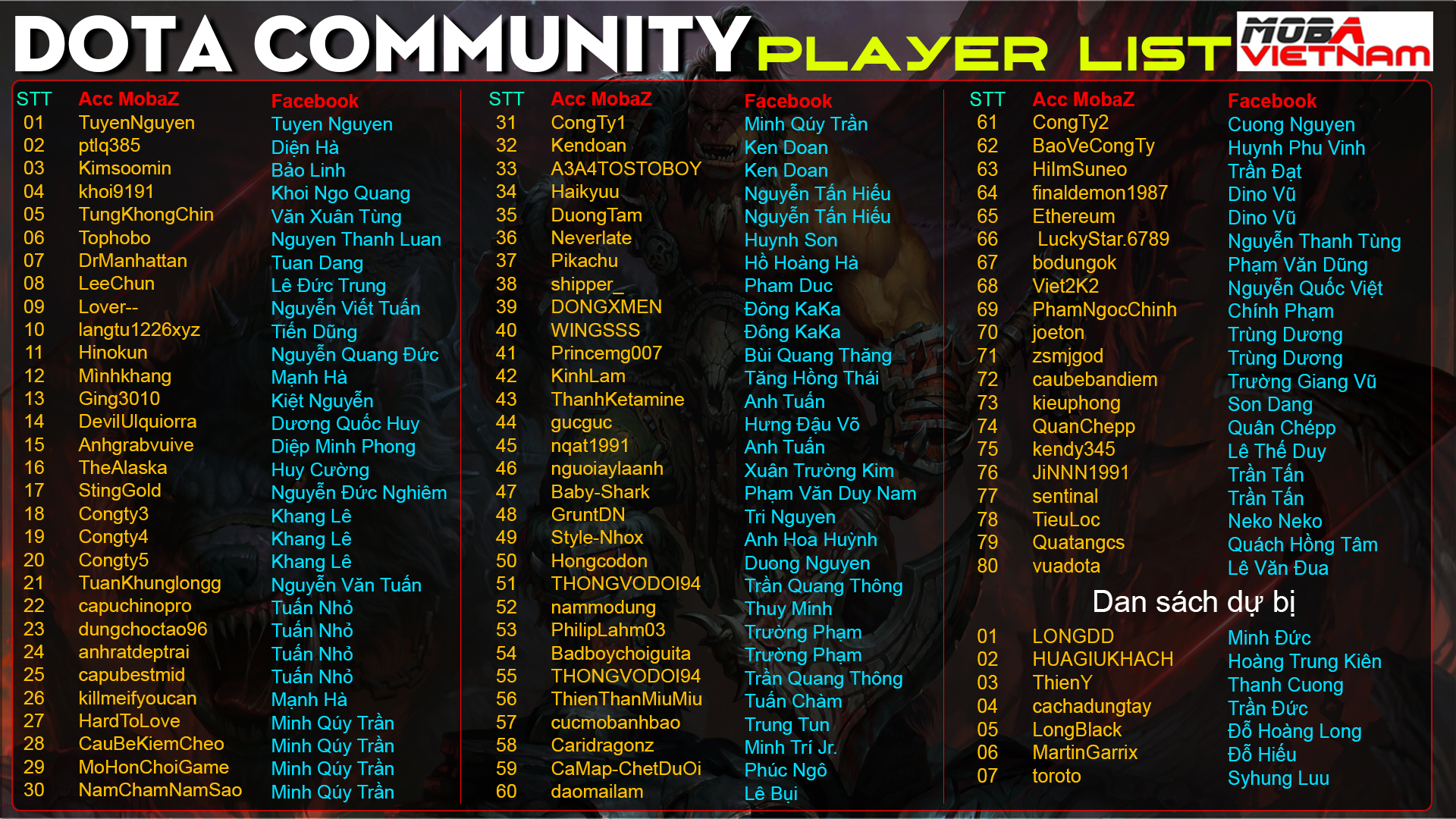 list player